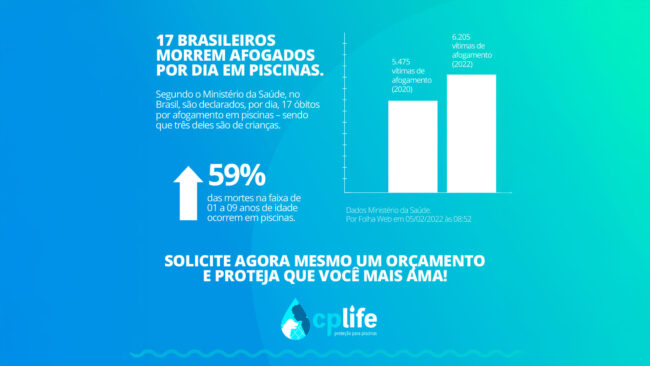 brasileiros morrem afogados