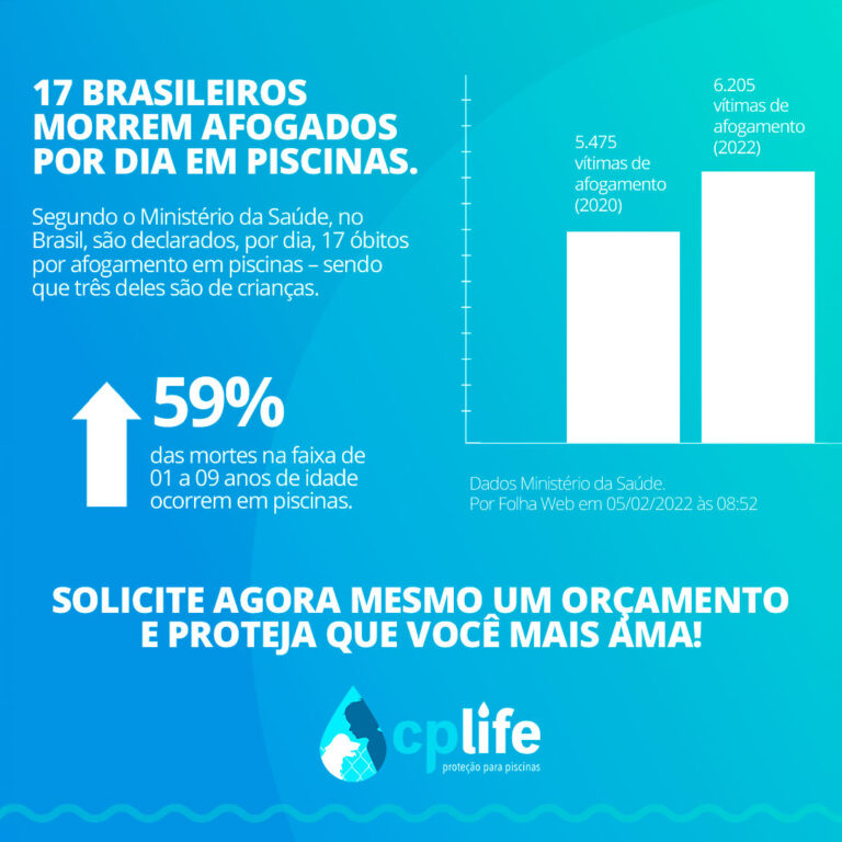 brasileiros morrem afogados